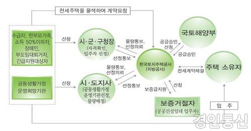 인천도시공사 2222222222.jpg