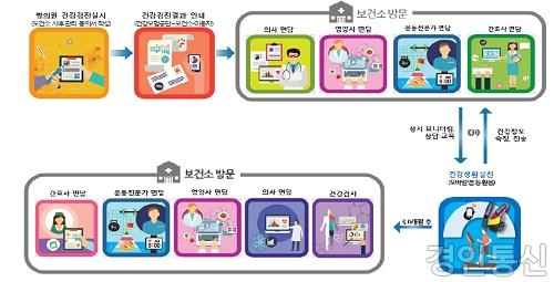 1-1. 모바일 헬스케어 서비스 안내도.jpg