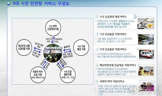 5대 안전서비스 구축.jpg