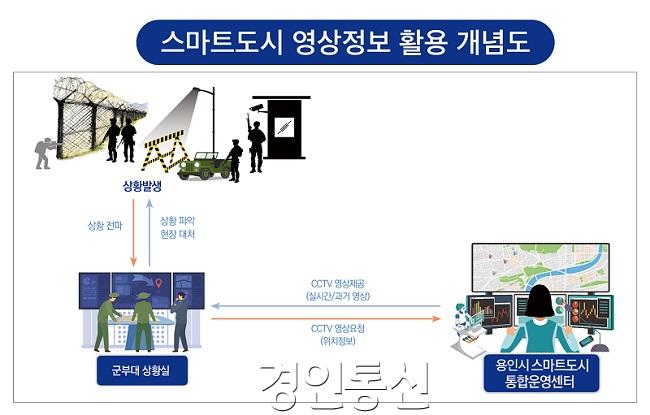 2    스마트도시-영상정보-활용개념도.jpg