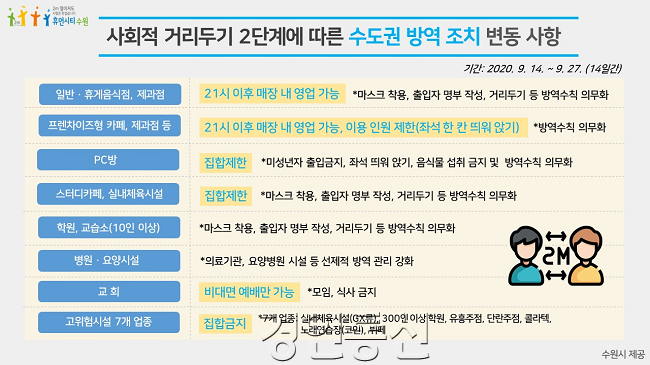 (그래픽) “사회적 거리두기 기간에 사람 많이 모이는 장소 방문 자제해 달라”.png