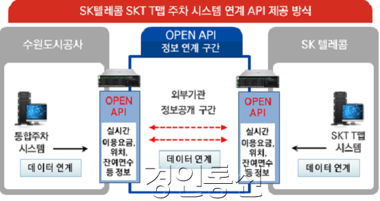 수원시 최우수 적극행정은 ‘공영주차장 통합주차정보 시스템’.png