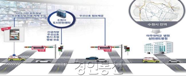 ‘수원시 긴급차량 우선 신호 시스템’, 응급환자 이송 시간 절반으로 줄였다 2.jpg