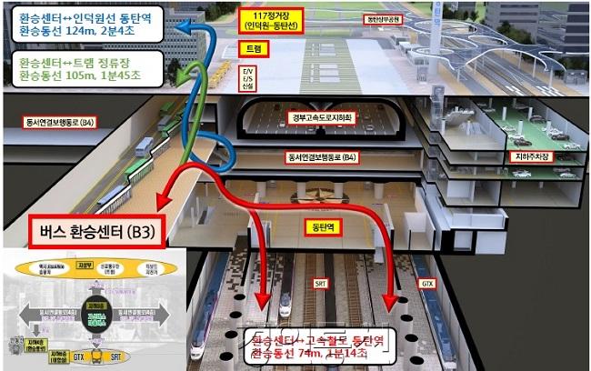 사진9. GTX역사 환승센터 시범사업 공모 횡단면도.jpg