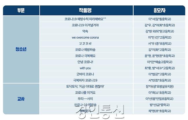 경기도교육청, ‘코로나19 극복 캠페인 홍보곡 공모전’ 수상작 15곡 선정.jpg