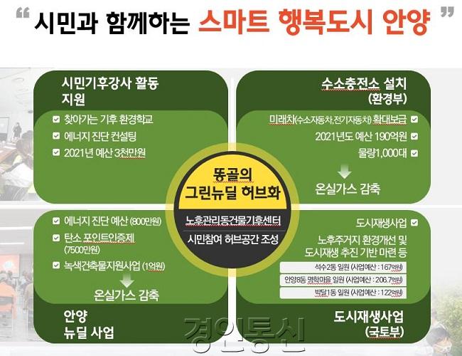 똥골의 그린뉴딜 허브화(이미지)-1.jpg