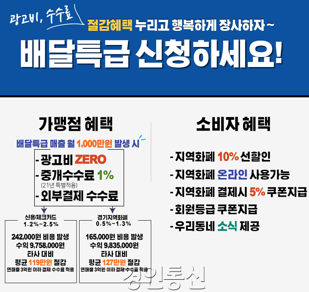 수원시, 광고비 없는 공공배달앱 ‘배달특급’ 가맹점 모집(홍보물).png