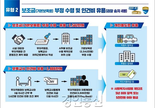 보조금+부정+수령+유용+사례.jpg