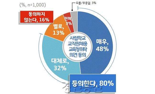 1. 사립학교 교직원채용 교육청 위탁 의견 동의.jpg