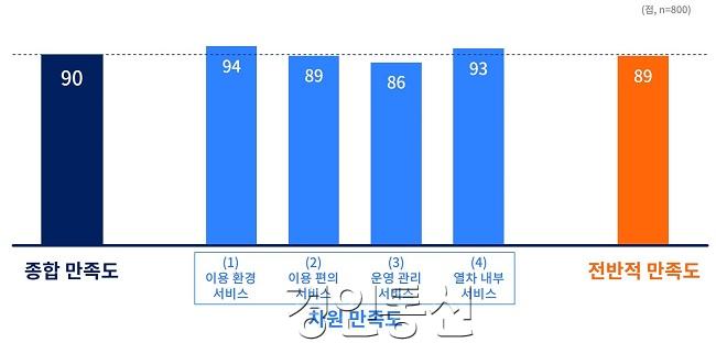 경기도+하남선+종합+만족도.jpg