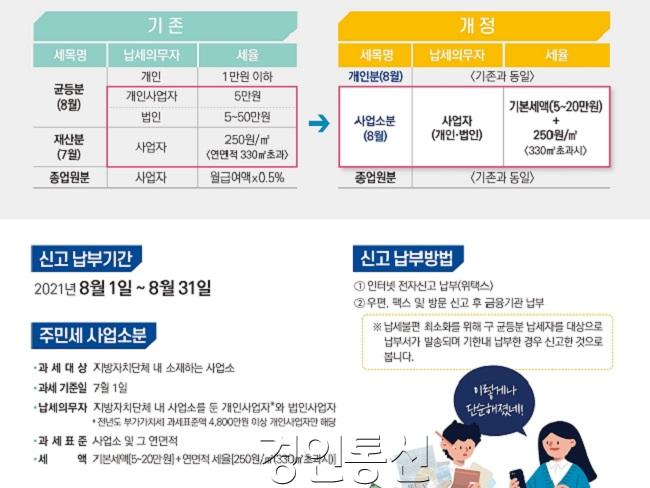 사진2. 주민세 사업소분 신고납무의 달 포스터.jpg