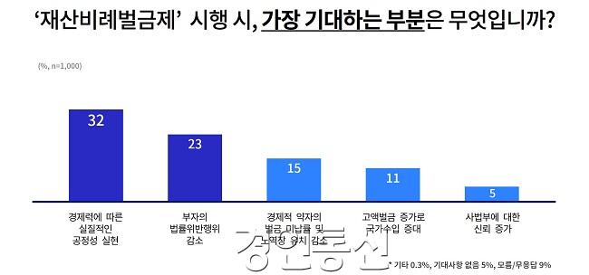 [그래픽4]+재산비례벌금제+시행+시+기대사항.jpg