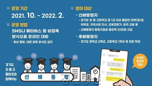 1021 경기도교육청, 11월부터 선배동행으로 교육회복 지원(사진1-포스터1).jpg