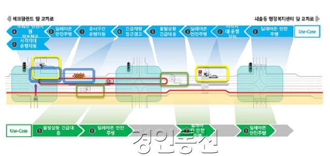 사진1. 실증 대상구간 Use-case 배치.JPG