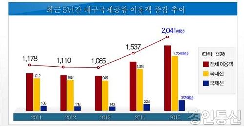 대구 국제공항.jpg