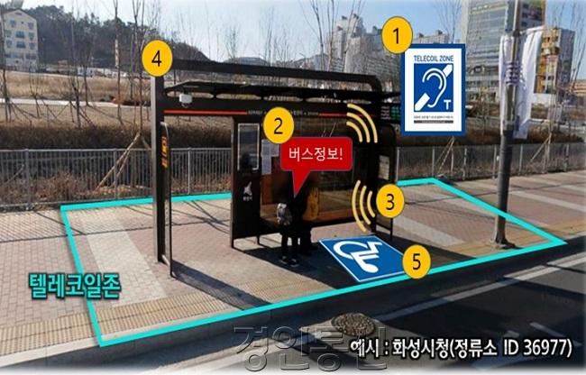 사진2-1. 교통약자 대중교통 안전서비스 구축 예시도.jpg