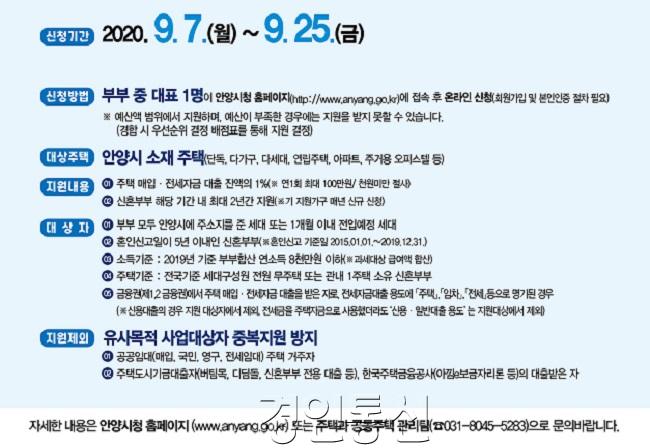 신혼부부 전세대출 이자 지원 포스터(2020).jpg