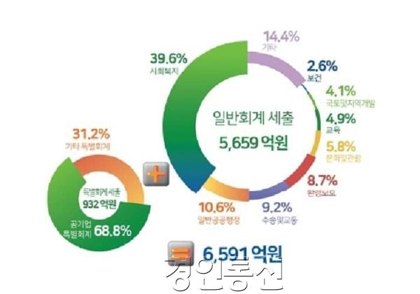 2.2019_알기쉬운결산서_O!살림살이 3.jpg