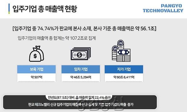 입주기업+총+매출액+현황.jpg