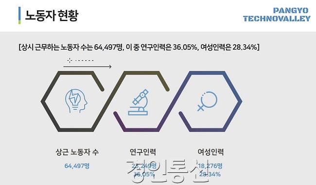 노동자+현황.jpg