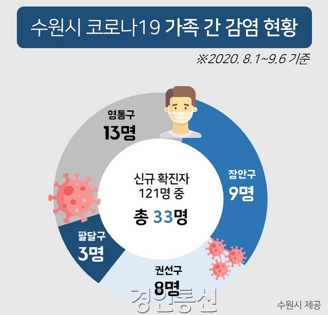 염태영 시장 호소…“내 가족, 내 가정을 지키자”.png