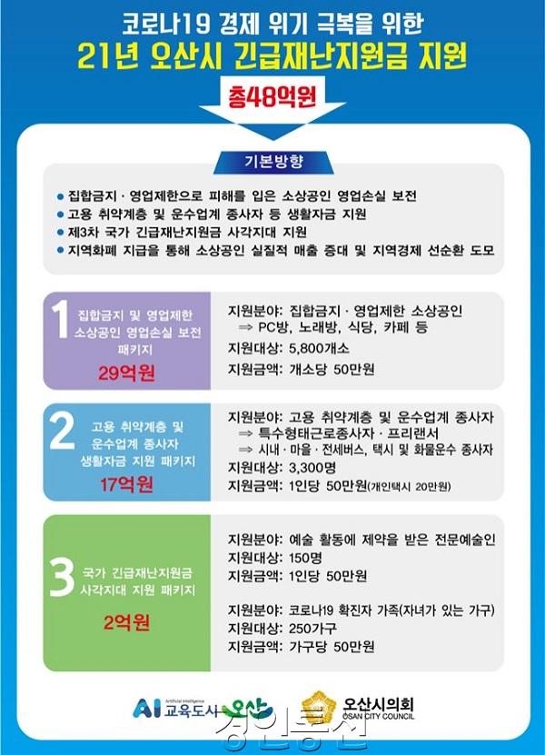 1-2. 21년 오산시 긴급재난지원금 지원 안내.jpg