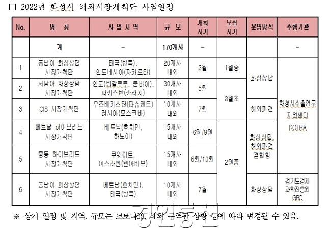 사진2. 2022년 화성시 해외시장개척단 사업일정.jpg