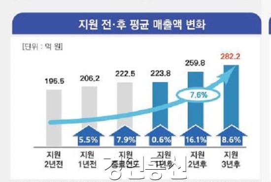 경기도+기술개발사업+주요+성과.jpg