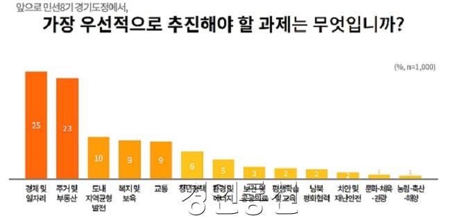 [그래픽+1]+민선+8기+최우선+추진+과제.jpg