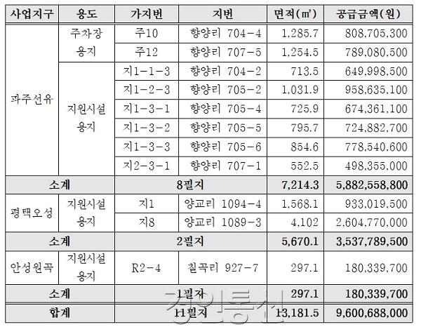 공급대상(총 11필지).jpg