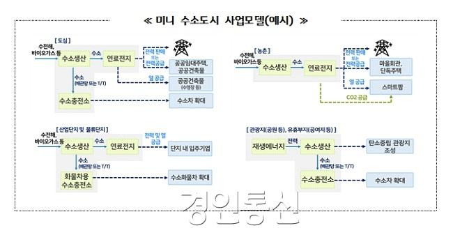 미니+수소도시+사업모델.jpg